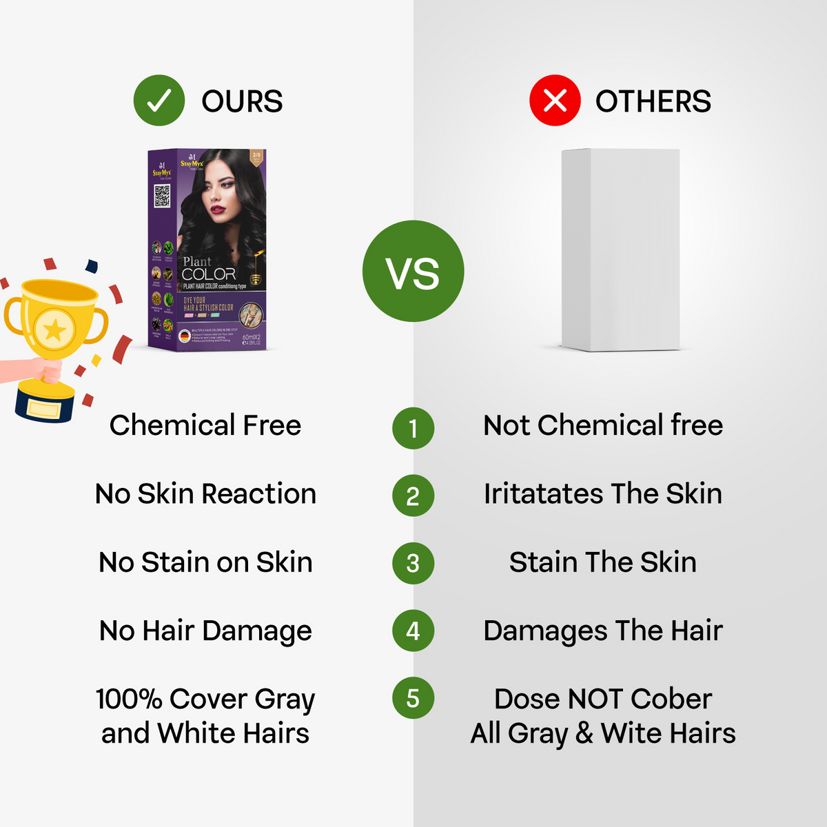 StayMyx Hair Color vs Ordinary Dyes Comparison, Chemical Free and No Skin Reaction Formula, Best Ammonia-Free Dye for 100% Gray and White Hair Coverage without Staining Skin.