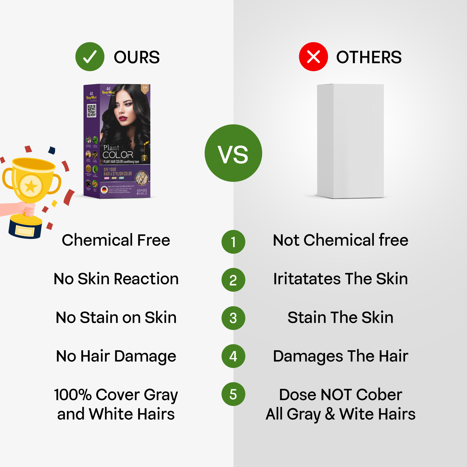 StayMyx Hair Color vs Ordinary Dyes Comparison, Chemical Free and No Skin Reaction Formula, Best Ammonia-Free Dye for 100% Gray and White Hair Coverage without Staining Skin.