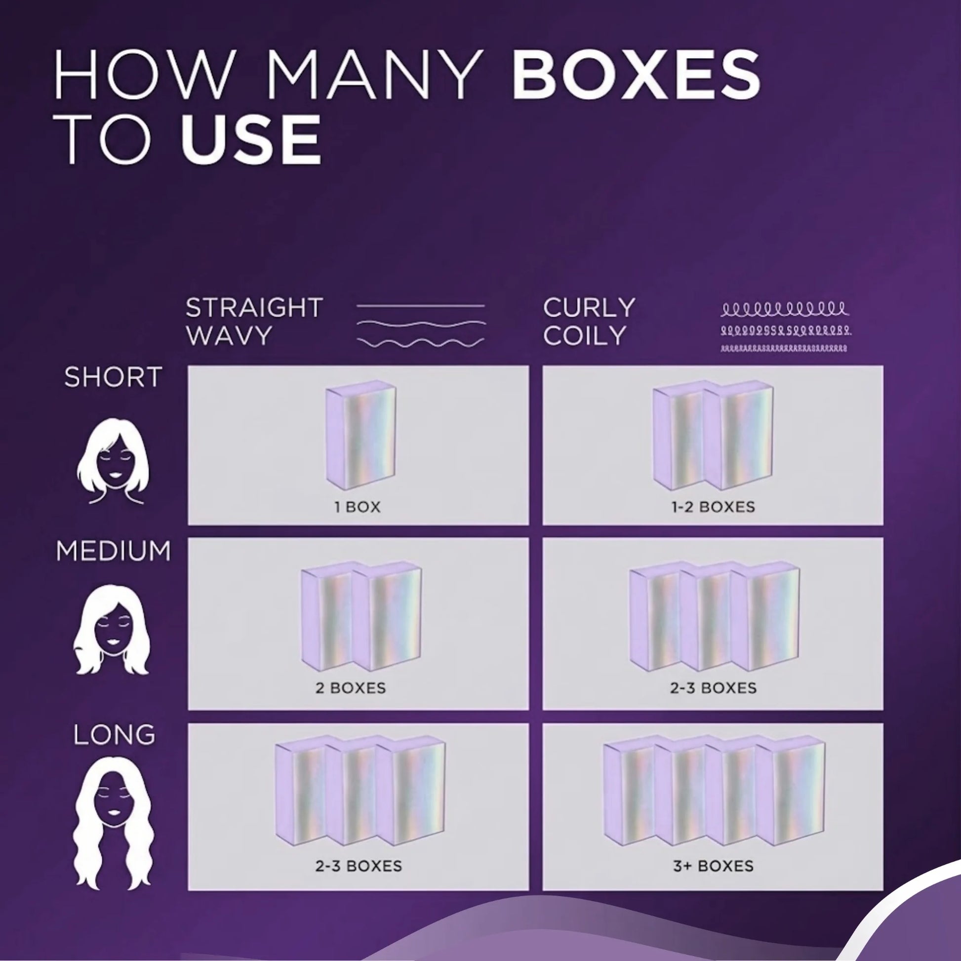 StayMyx Hair Color Quantity Guide: How Many Boxes to Use for Short, Medium, and Long Hair, Recommended Coverage for Straight, Wavy, and Curly Coily Hair Textures.